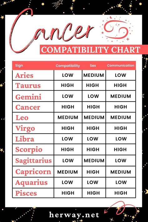 compatibility star sign|which star signs are most compatible.